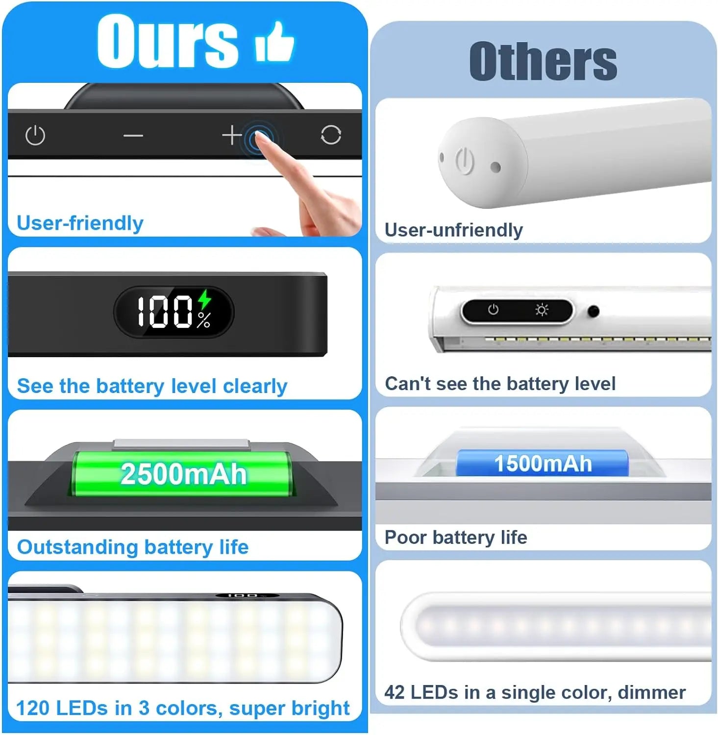 WILLED 5W Dimmable Rechargeable Night & Makeup Light