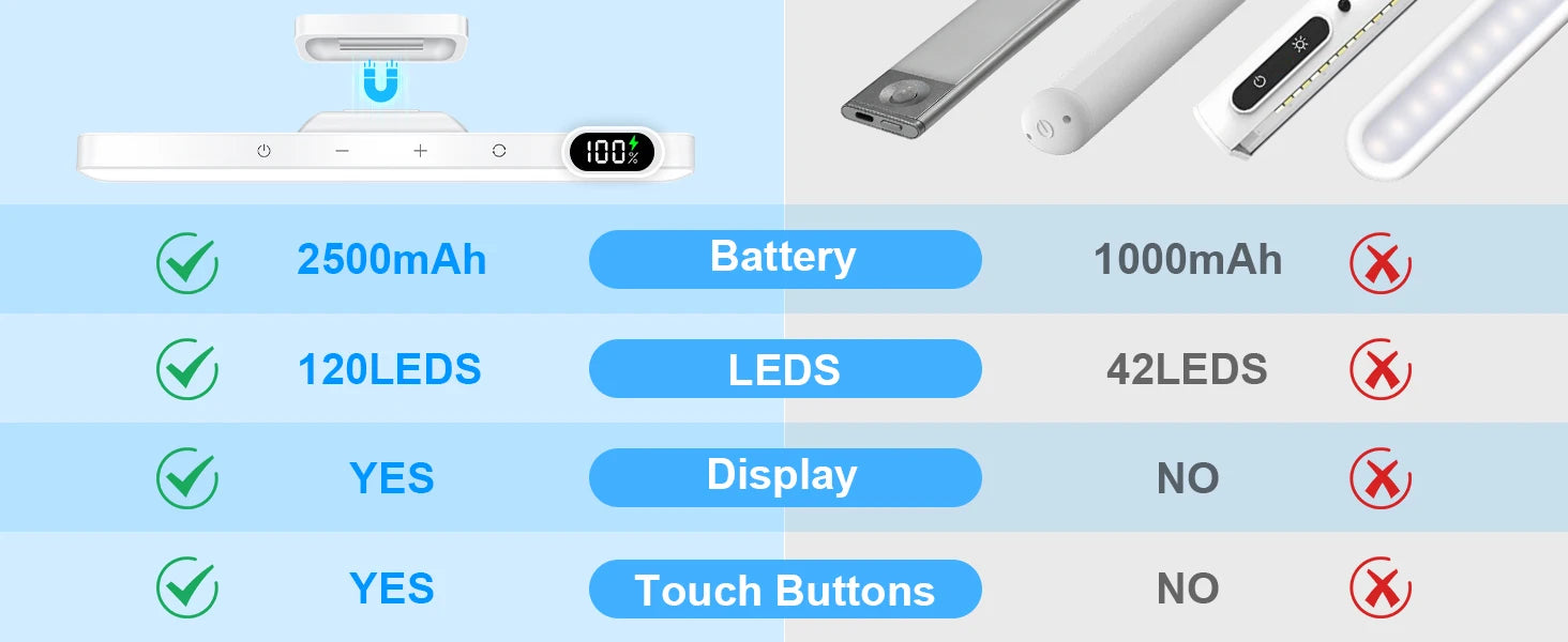 WILLED 5W Dimmable Rechargeable Night & Makeup Light