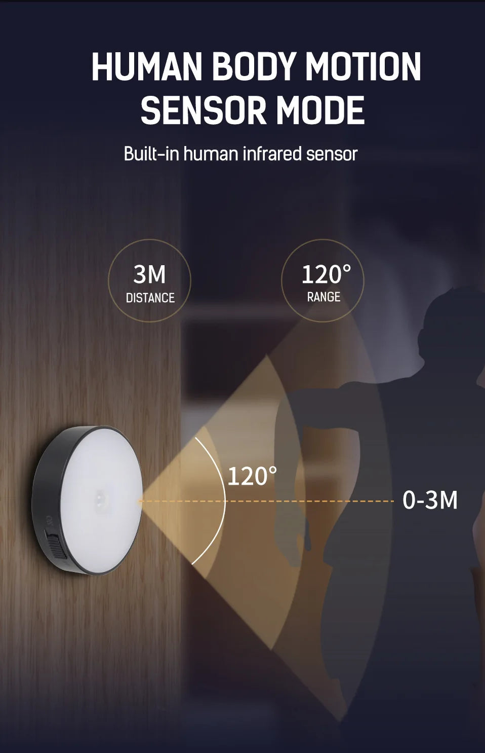Xiaomi LED Night Light with Motion Sensor