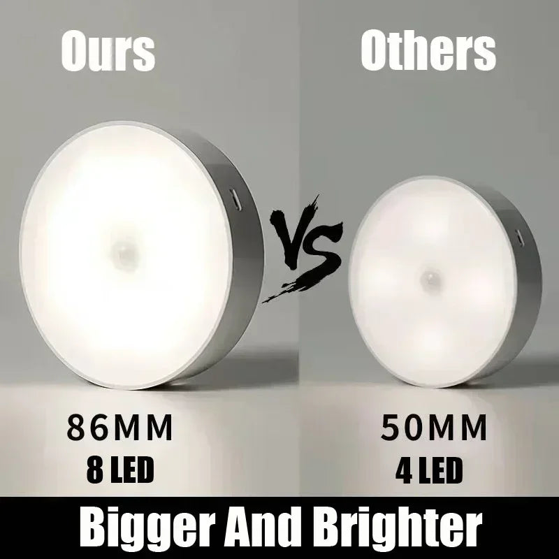 Xiaomi LED Night Light with Motion Sensor