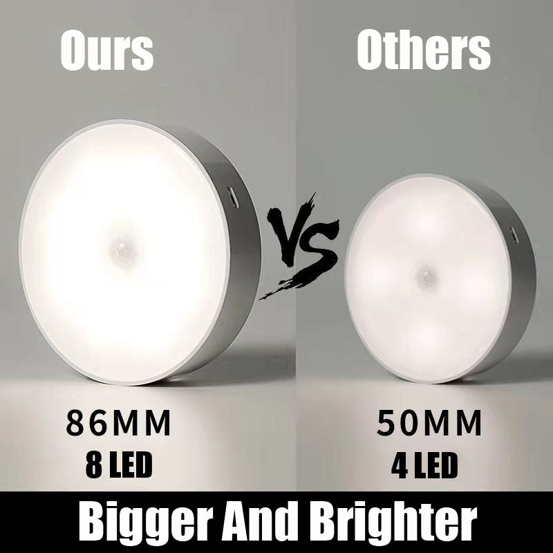 Xiaomi LED Night Light with Motion Sensor