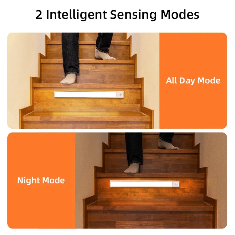 Wireless Motion Sensor Dimmable LED Cabinet Light